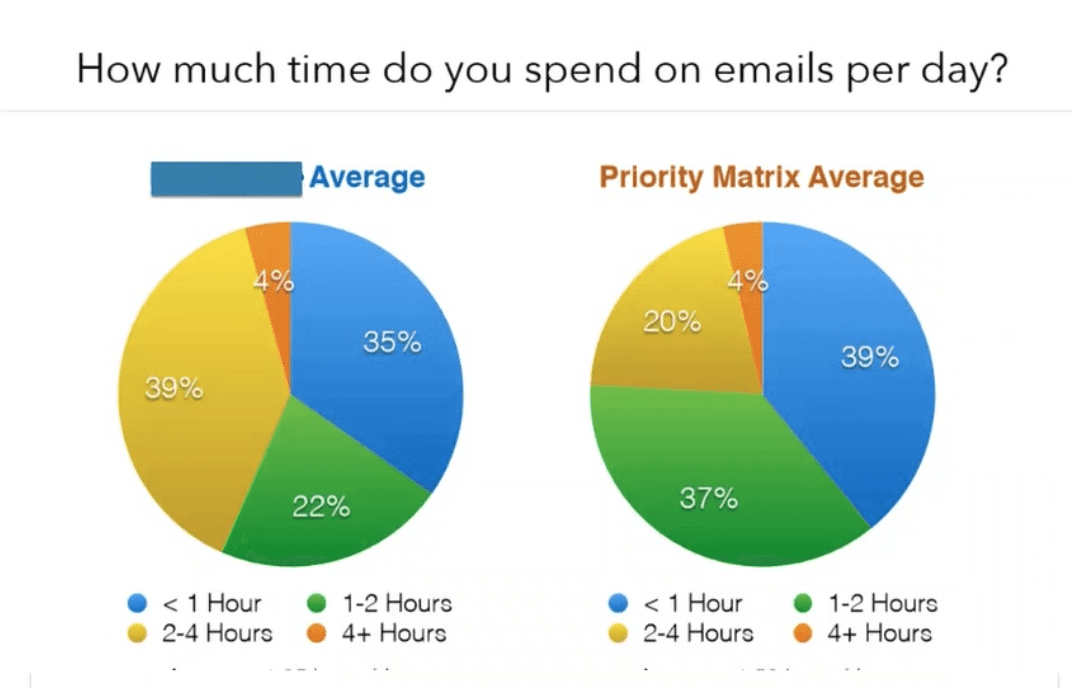 Infographic na naglalarawan ng problema ng email overload na may mga pangunahing istatistika